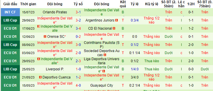 Nhận định, soi kèo Sevilla vs Independiente del Valle, 3h ngày 20/7 - Ảnh 2