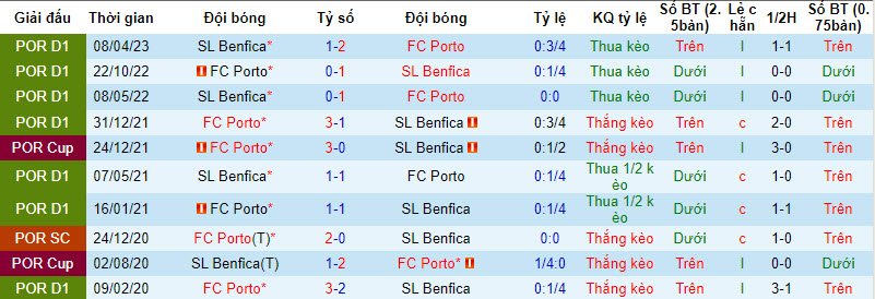 Nhận định, soi kèo Benfica vs Porto, 2h45 ngày 10/8 - Ảnh 3