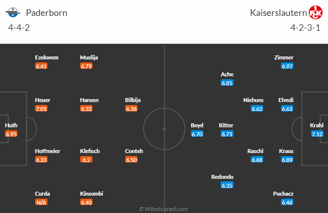 Nhận định, soi kèo Paderborn vs Kaiserslautern, 23h30 ngày 25/8 - Ảnh 4