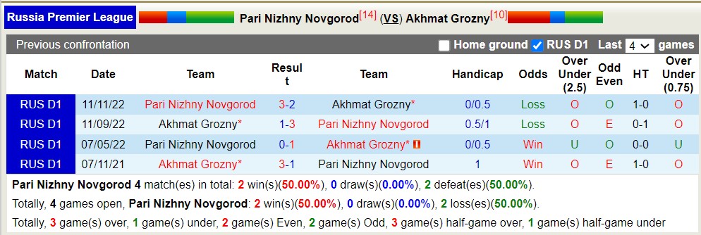 Nhận định, soi kèo Nizhny Novgorod vs Akhmat Grozny, 23h30 ngày 14/8 - Ảnh 3