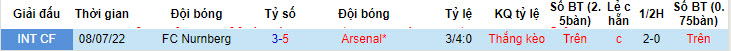 Nhận định, soi kèo Nurnberg vs Arsenal, 0h ngày 14/7 - Ảnh 3