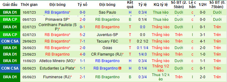 Nhận định, soi kèo Botafogo vs Bragantino, 7h ngày 16/7 - Ảnh 2