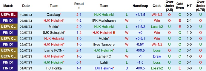 Nhận định, soi kèo HJK Helsinki vs Qarabag, 23h00 ngày 17/8 - Ảnh 1