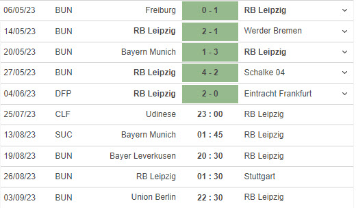 Nhận định, soi kèo Udinese vs RB Leipzig, 23h ngày 25/7 - Ảnh 2