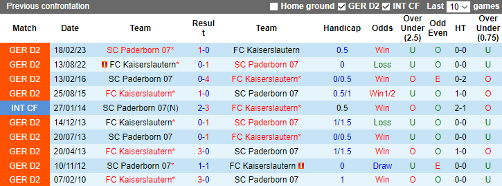 Nhận định, soi kèo Paderborn vs Kaiserslautern, 23h30 ngày 25/8 - Ảnh 3