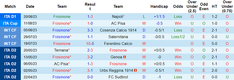 Nhận định, soi kèo Frosinone vs Atalanta, 23h30 ngày 26/8 - Ảnh 1