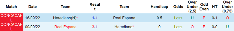 Nhận định, soi kèo Herediano vs Real Espana, 7h ngày 17/8 - Ảnh 3