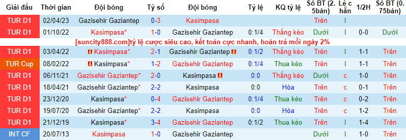 Nhận định, soi kèo Kasımpaşa vs Gaziantep, 22h30 ngày 2/8 - Ảnh 3