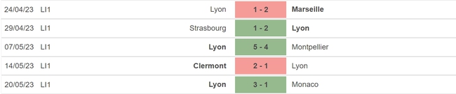 Nhận định, soi kèo Lyon vs Reims (02h00, 28/5), vòng 37 Ligue 1 - Ảnh 4.