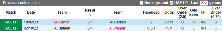 Nhận định, soi kèo Al Wahda Abu Dabi vs Al Bataeh, 21h ngày 18/8 - Ảnh 3