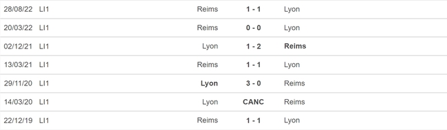 Nhận định, soi kèo Lyon vs Reims (02h00, 28/5), vòng 37 Ligue 1 - Ảnh 3.