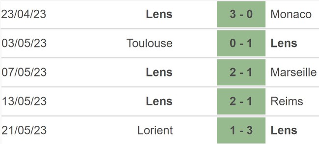 Nhận định, soi kèo Lens vs Ajaccio (02h00, 28/5), Ligue 1 vòng 37 - Ảnh 3.