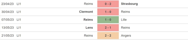 Nhận định, soi kèo Lyon vs Reims (02h00, 28/5), vòng 37 Ligue 1 - Ảnh 5.