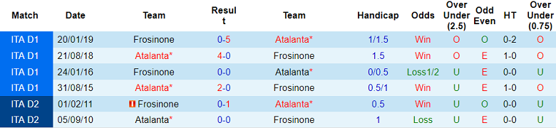 Nhận định, soi kèo Frosinone vs Atalanta, 23h30 ngày 26/8 - Ảnh 3