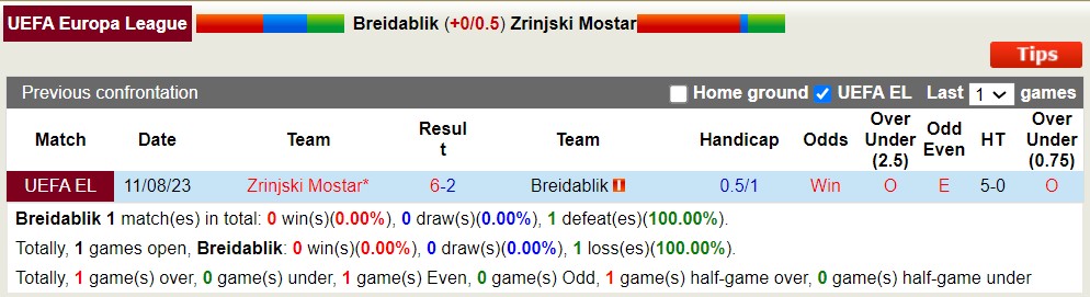 Nhận định, soi kèo Breidablik vs Zrinjski Mostar, 0h30 ngày 18/8 - Ảnh 3