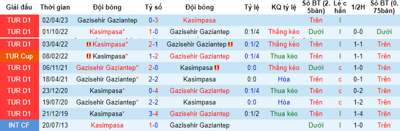 Nhận định, soi kèo Kasımpaşa vs Gaziantep, 22h30 ngày 2/8 - Ảnh 1
