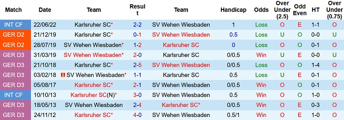 Nhận định, soi kèo Wehen vs Karlsruher, 23h30 ngày 18/8 - Ảnh 3