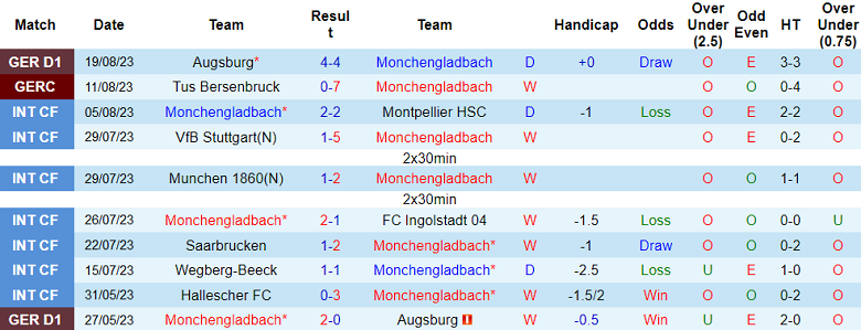 Nhận định, soi kèo Monchengladbach vs Leverkusen, 23h30 ngày 26/8 - Ảnh 1