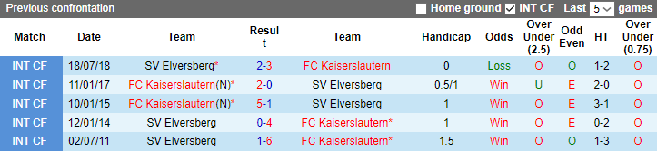 Nhận định, soi kèo Kaiserslautern vs Elversberg, 23h30 ngày 18/8 - Ảnh 3