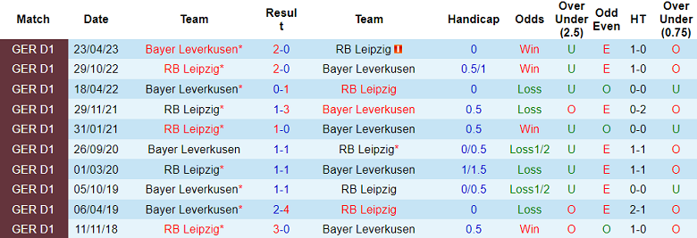 Nhận định, soi kèo Leverkusen vs Leipzig, 20h30 ngày 19/8 - Ảnh 3