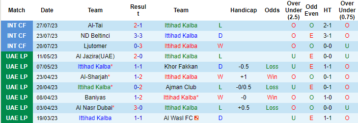 Nhận định, soi kèo Al Ittihad Kalba vs Al Sharjah, 21h ngày 18/8 - Ảnh 1
