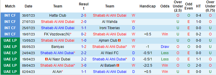 Nhận định, soi kèo Shabab Al Ahli vs Wehdat, 22h35 ngày 15/8 - Ảnh 1