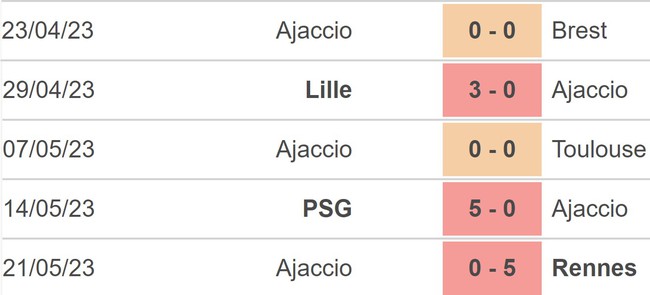 Nhận định, soi kèo Lens vs Ajaccio (02h00, 28/5), Ligue 1 vòng 37 - Ảnh 4.