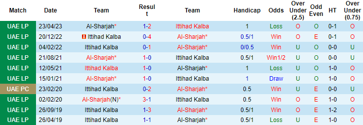 Nhận định, soi kèo Al Ittihad Kalba vs Al Sharjah, 21h ngày 18/8 - Ảnh 3