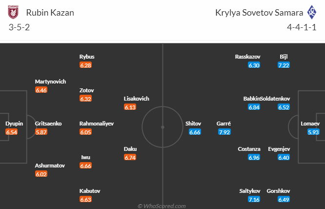 Nhận định, soi kèo Rubin Kazan vs Krylia Sovetov, 23h30 ngày 18/8 - Ảnh 4