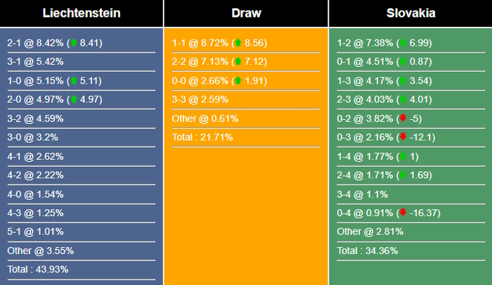 Nhận định, dự đoán Liechtenstein vs Slovakia, 01h45 ngày 21/06/2023 293988