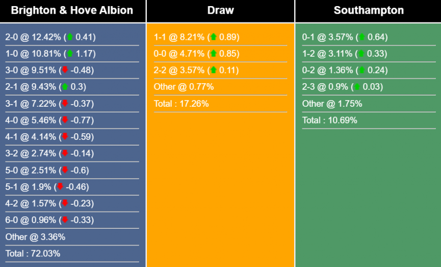 Nhận định, dự đoán Brighton vs Southampton, 20h 282623
