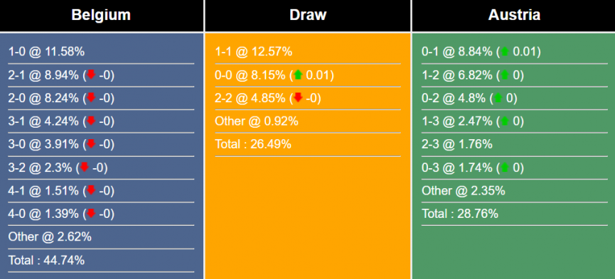 Nhận định, dự đoán Bỉ vs Áo, 1h45 ngày 18/6/2023 293101