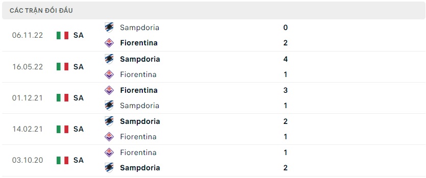 soi-keo-bongvip-fiorentina-vs-sampdoria-00h00-ngay-13-01-cup-quoc-gia-italia-3.jpg