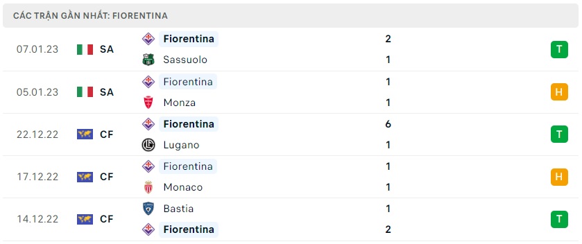 soi-keo-bongvip-fiorentina-vs-sampdoria-00h00-ngay-13-01-cup-quoc-gia-italia-4.jpg