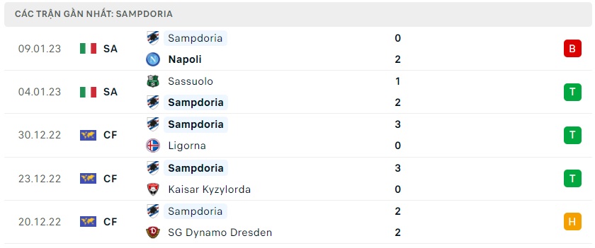 soi-keo-bongvip-fiorentina-vs-sampdoria-00h00-ngay-13-01-cup-quoc-gia-italia-5.jpg