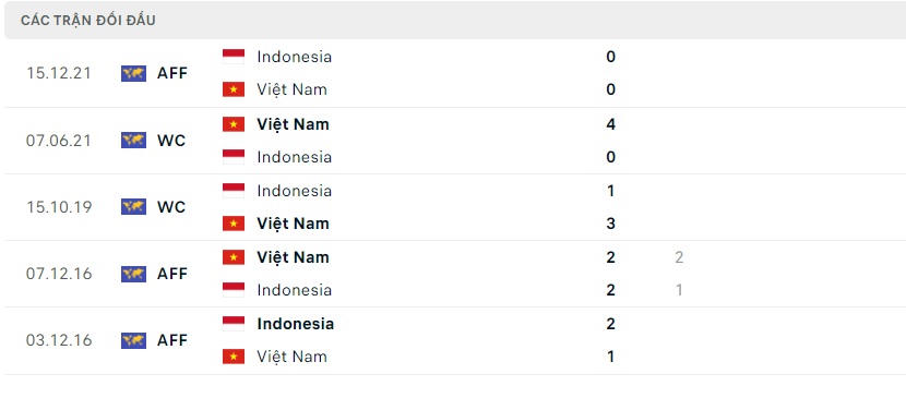 soi-keo-bongvip-indonesia-vs-viet-nam-19h30-ngay-06-01-aff-cup-2022-3.jpg
