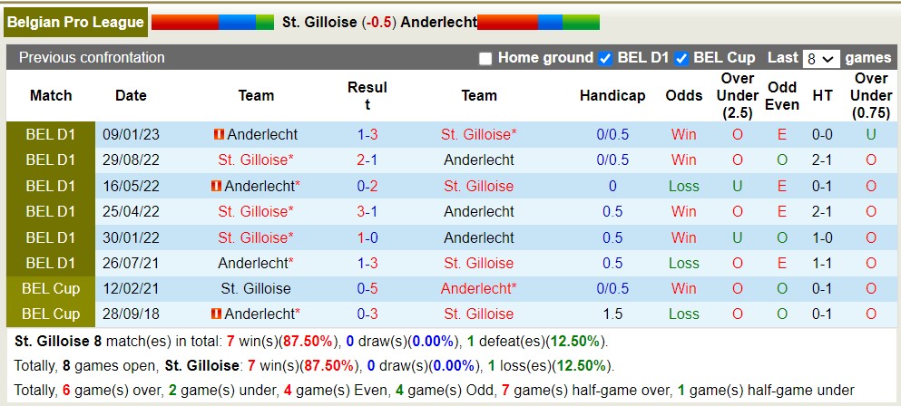 Lịch sử đối đầu Union Saint Gilloise vs Anderlecht