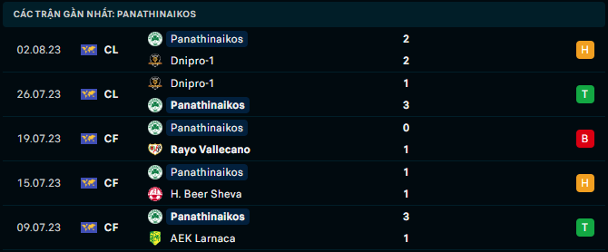5 trận gần đây của Panathinaikos