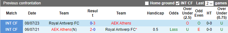 Lịch sử đối đầu Royal Antwerp vs AEK Athens