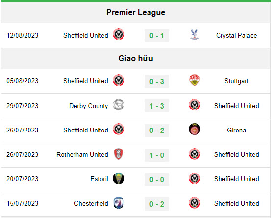 Phong độ gần đây của Sheffield United