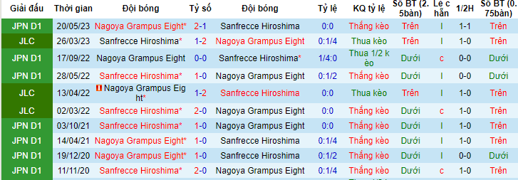 Nhận định, soi kèo Nagoya Grampus vs Sanfrecce, 16h ngày 18/6 - Ảnh 3