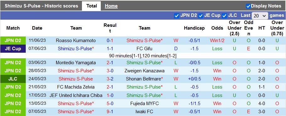 Nhận định, soi kèo Shimizu S-Pulse vs Urawa Reds, 16h ngày 18/6 - Ảnh 1
