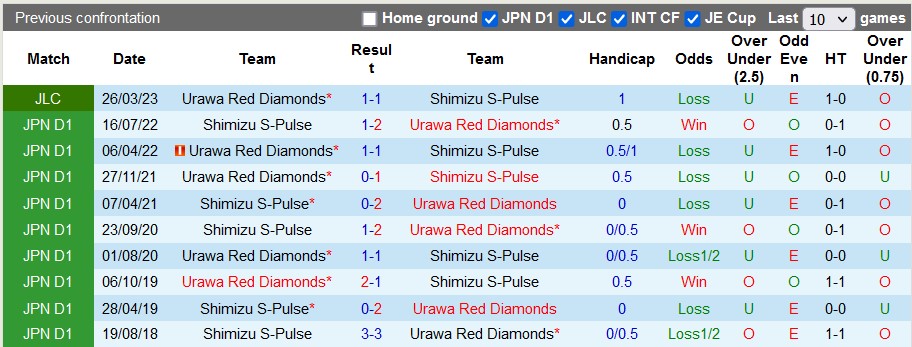 Nhận định, soi kèo Shimizu S-Pulse vs Urawa Reds, 16h ngày 18/6 - Ảnh 3