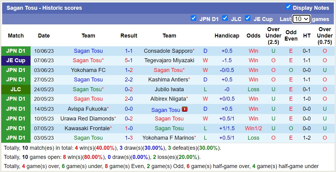 Nhận định, soi kèo Yokohama F Marinos vs Sagan Tosu, 16h ngày 18/6 - Ảnh 2