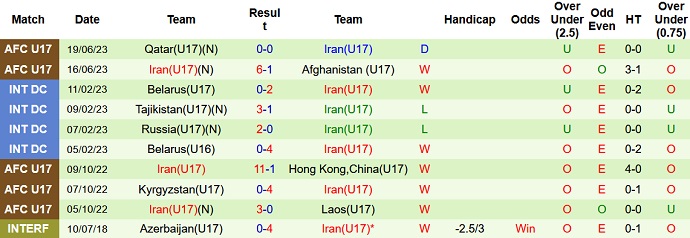 Nhận định, soi kèo U17 Hàn Quốc vs U17 Iran, 21h00 ngày 22/6 - Ảnh 2
