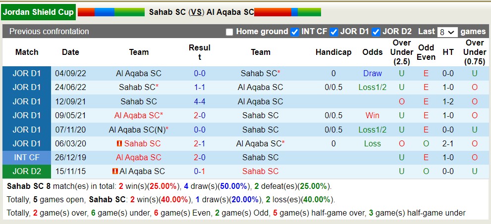 Nhận định, soi kèo Sahab vs Shabab Aqaba, 22h ngày 23/6 - Ảnh 3