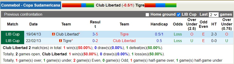 Nhận định, soi kèo Libertad vs Tigre, 7h ngày 14/7 - Ảnh 3