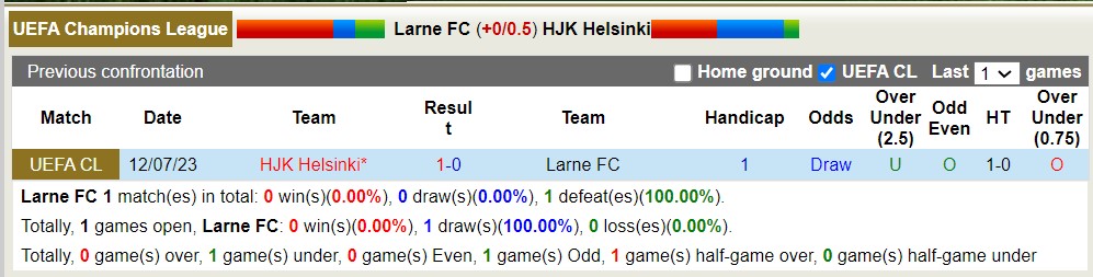 Nhận định, soi kèo Larne vs HJK Helsinki, 1h30 ngày 20/7 - Ảnh 3