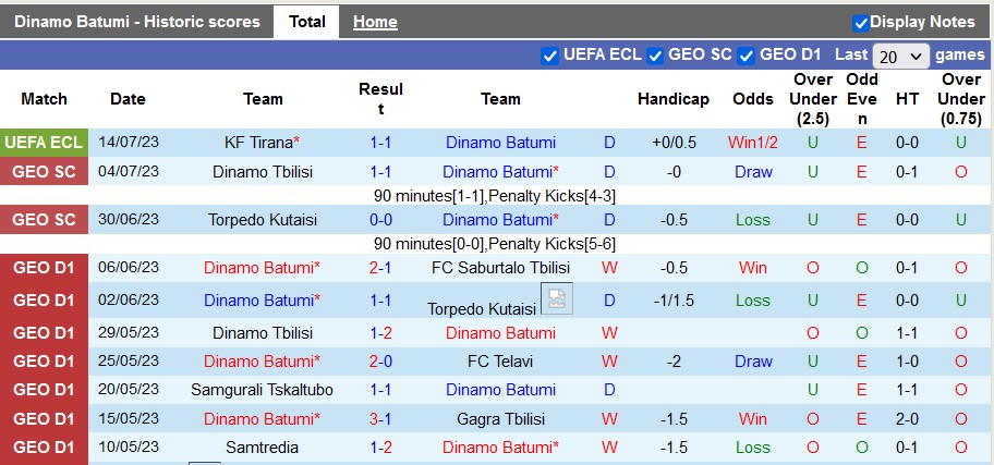 Nhận định, soi kèo Dinamo Batumi vs Tirana, 0h ngày 21/7 - Ảnh 1