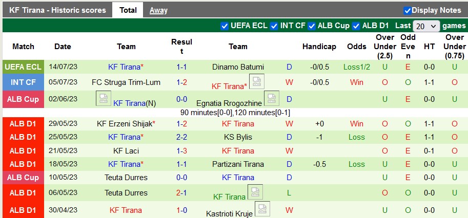 Nhận định, soi kèo Dinamo Batumi vs Tirana, 0h ngày 21/7 - Ảnh 2